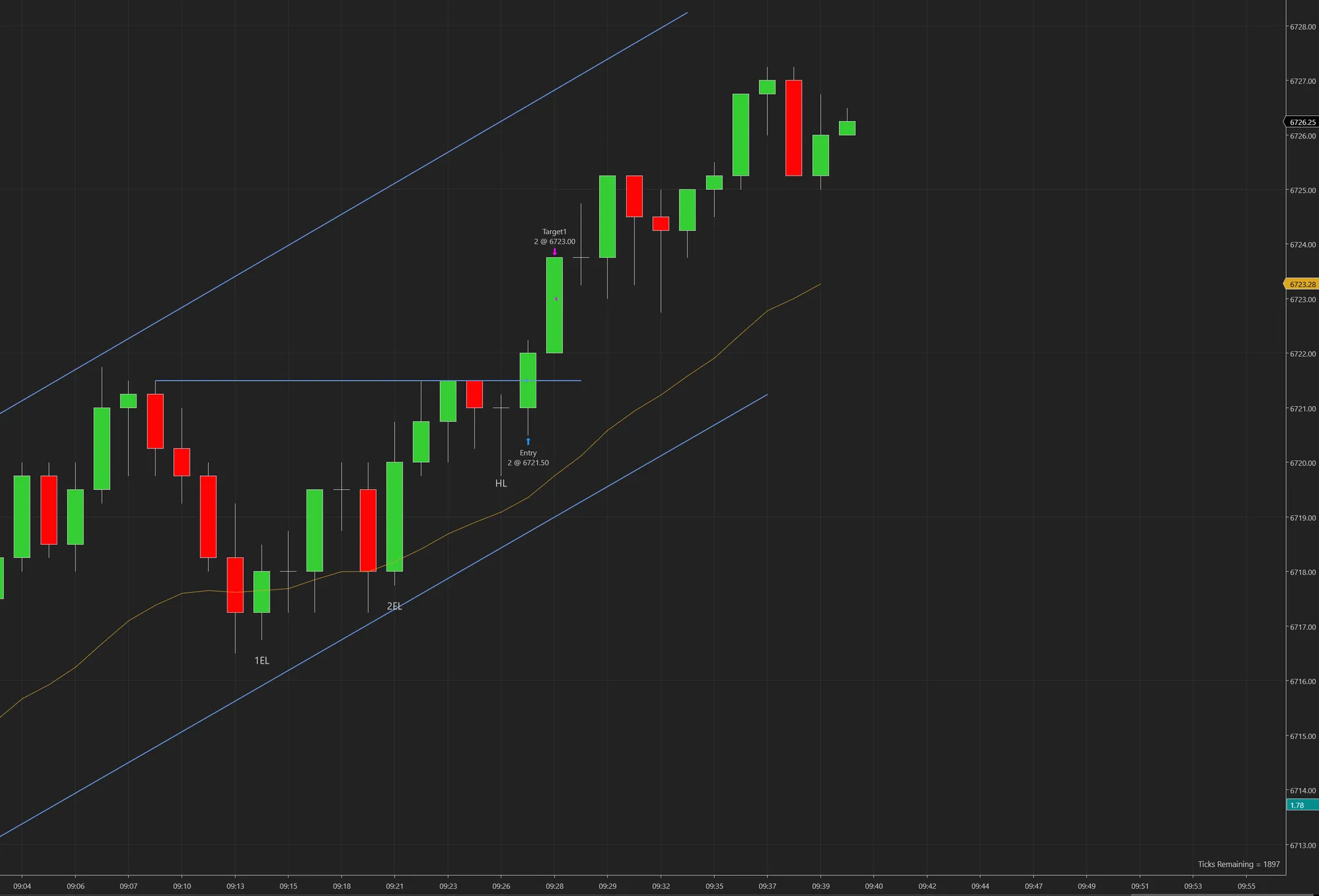 22ND SEP 2025 – ES-12-25 – -4 tick LOSS
