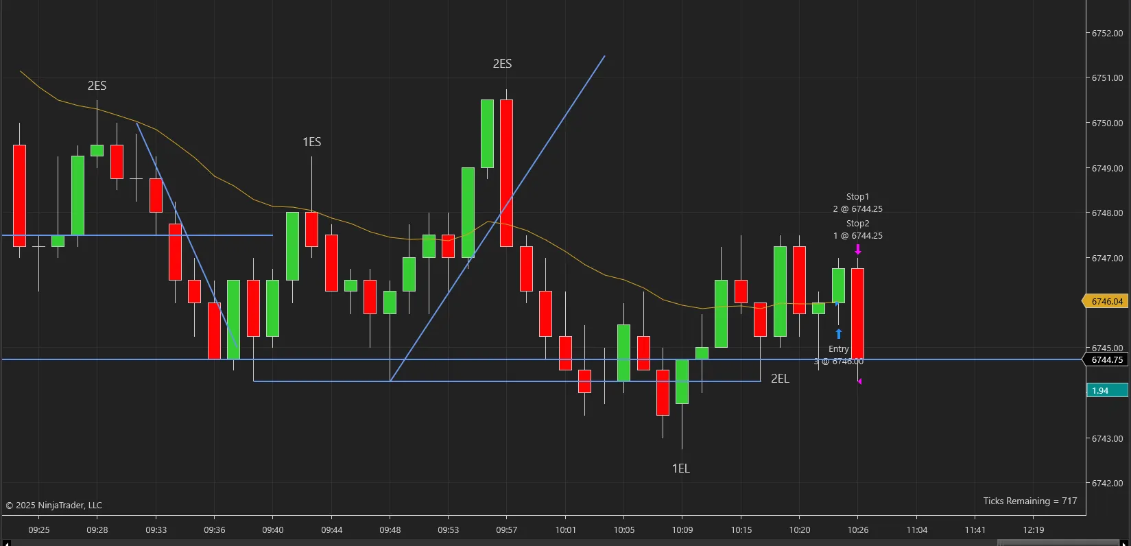 23ND SEP 2025 – ES-12-25 – -7 tick LOSS