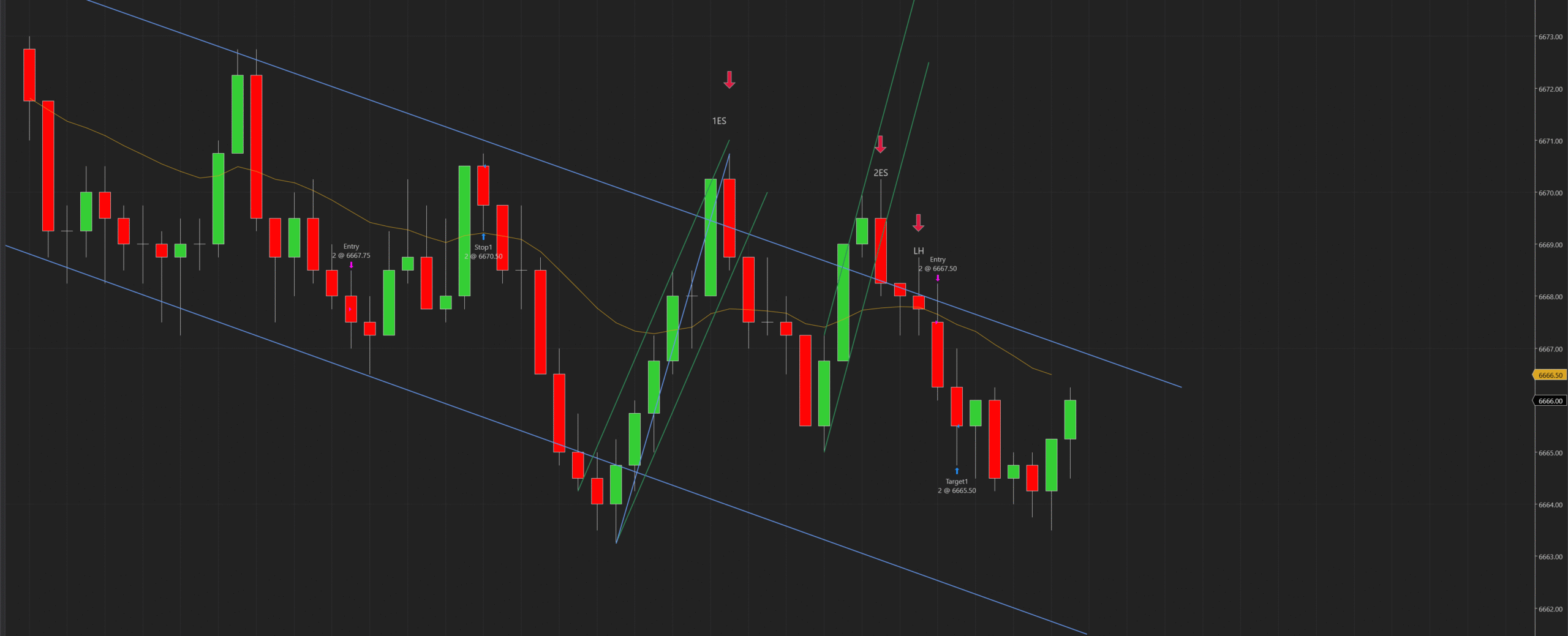 16th SEP 2025 – ES-12-25 – -3 tick LOSS