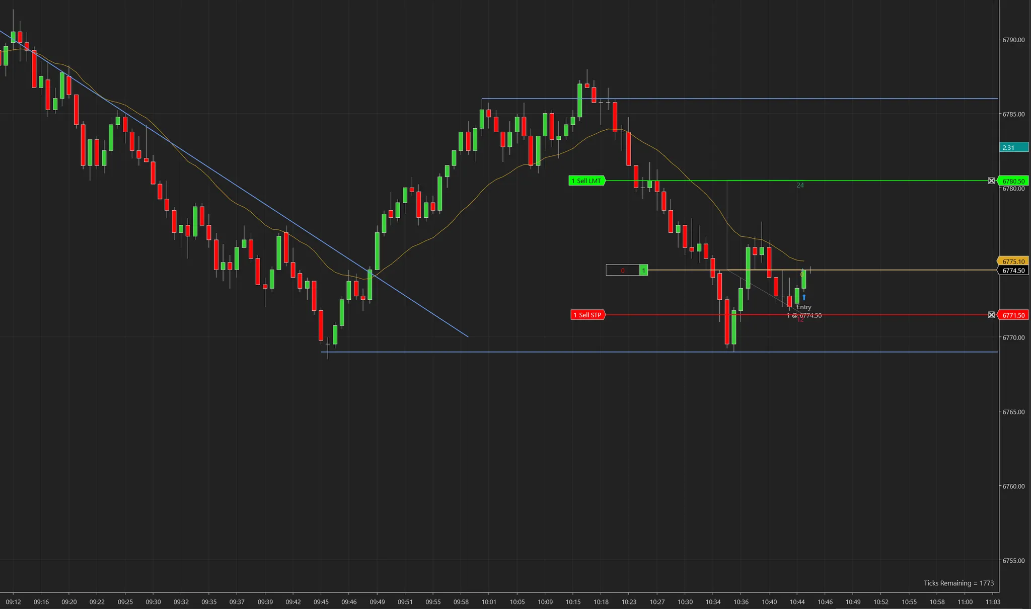futures trading challenge – Winner – Trade 1 of 100