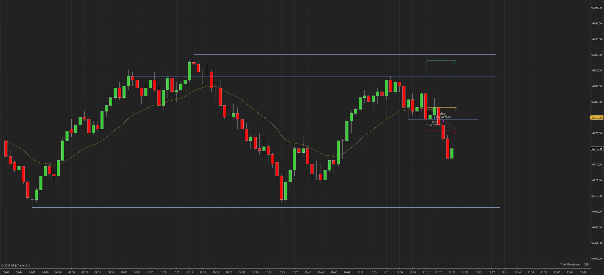 futures trading challenge – LOSER – Trade 2 of 100