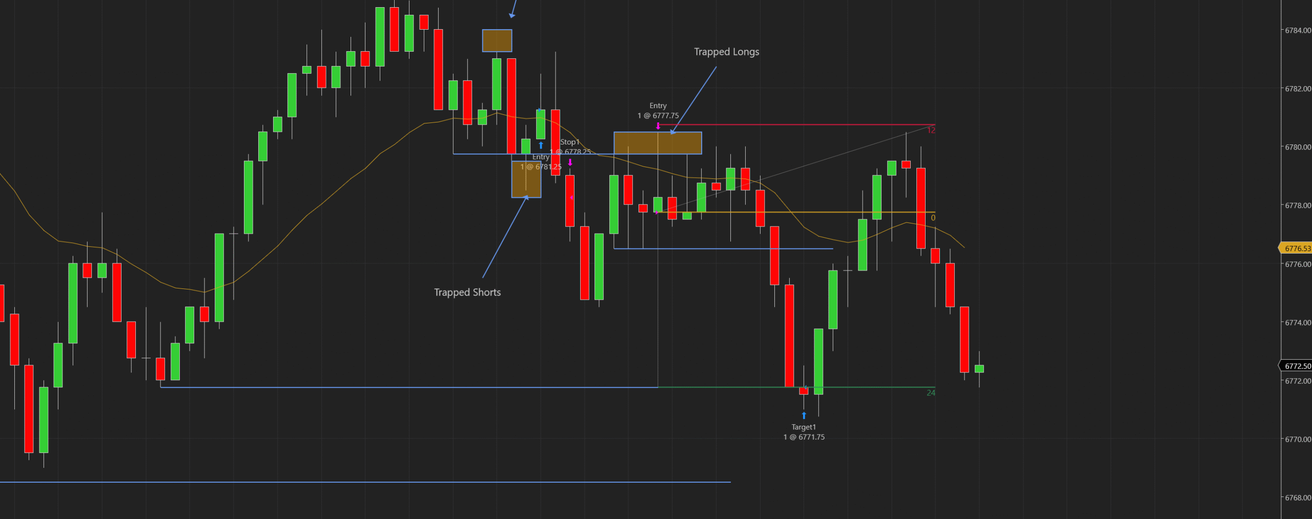 futures trading challenge – WINNER – Trade 3 of 100