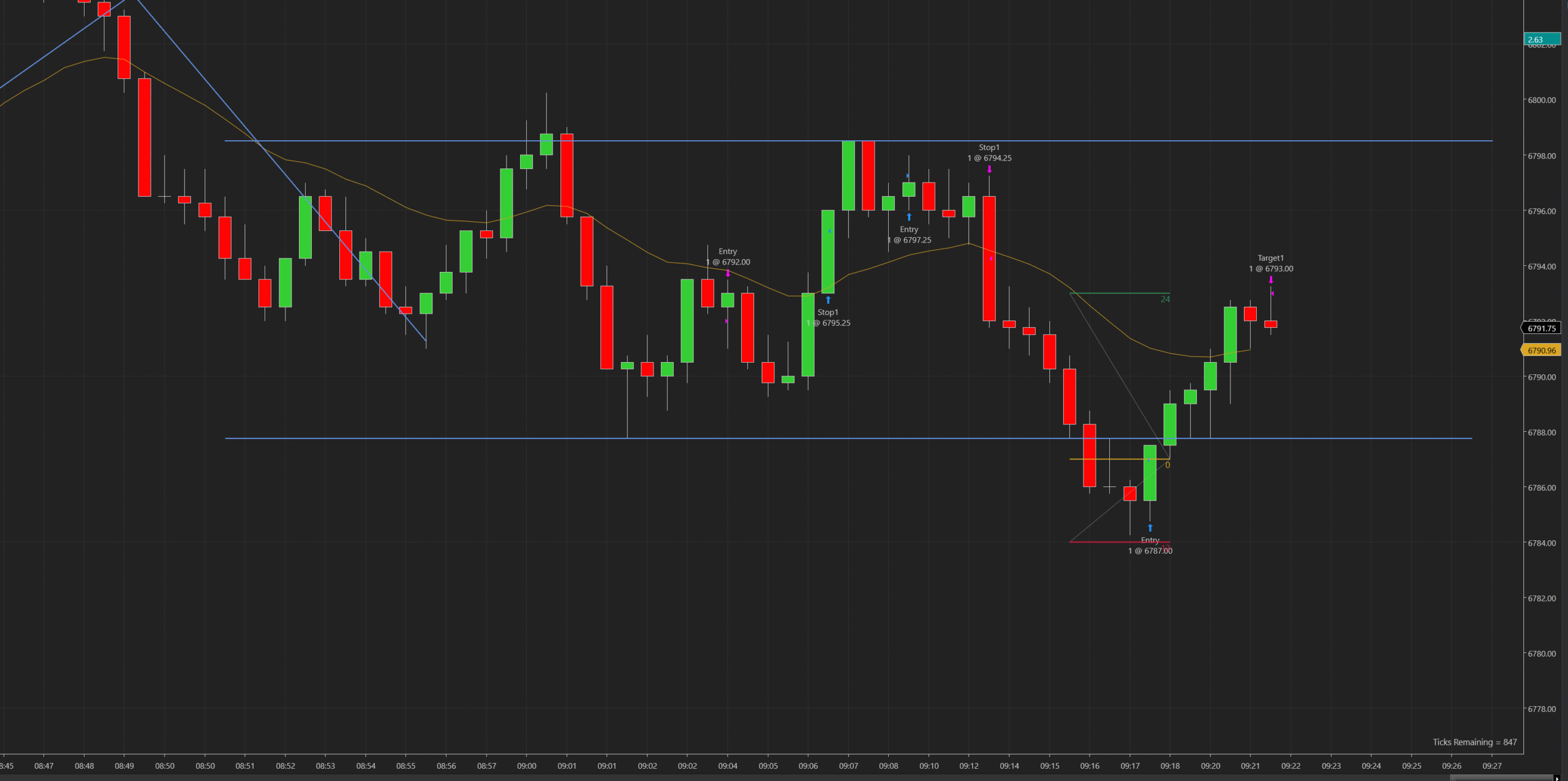 futures trading challenge – WINNER – Trade 7 of 100