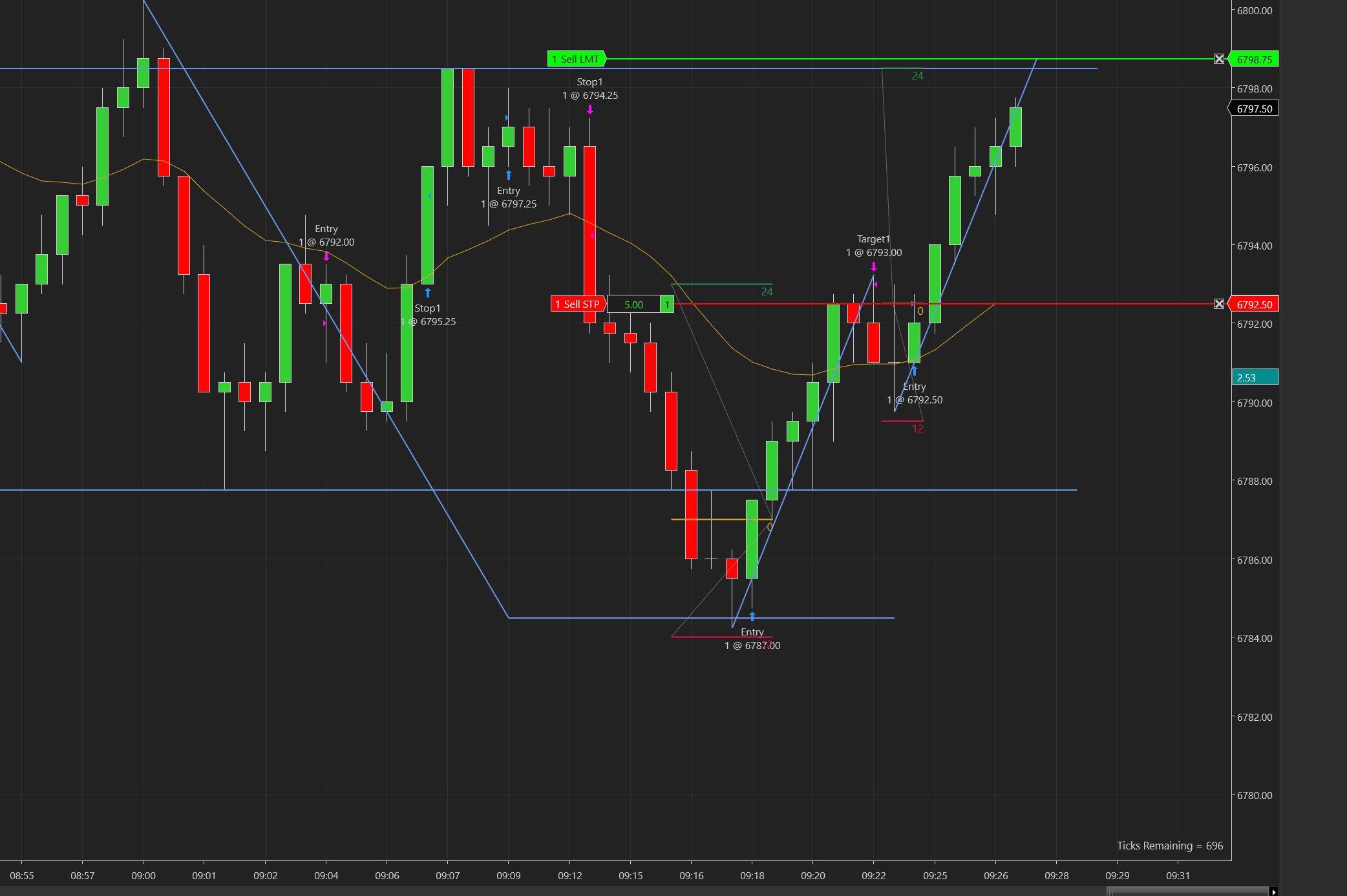 futures trading challenge – Break Even – Trade 8 of 100