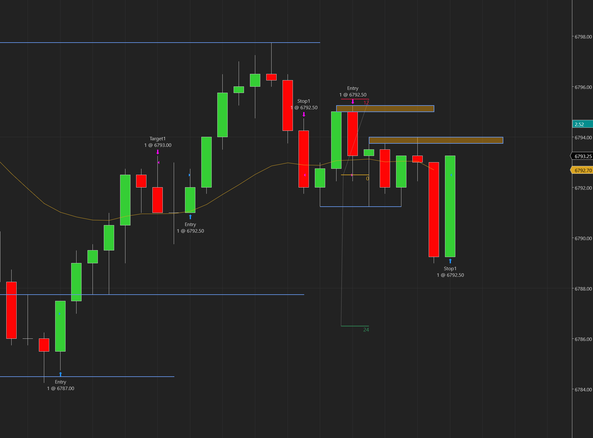 futures trading challenge – Break Even – Trade 9 of 100