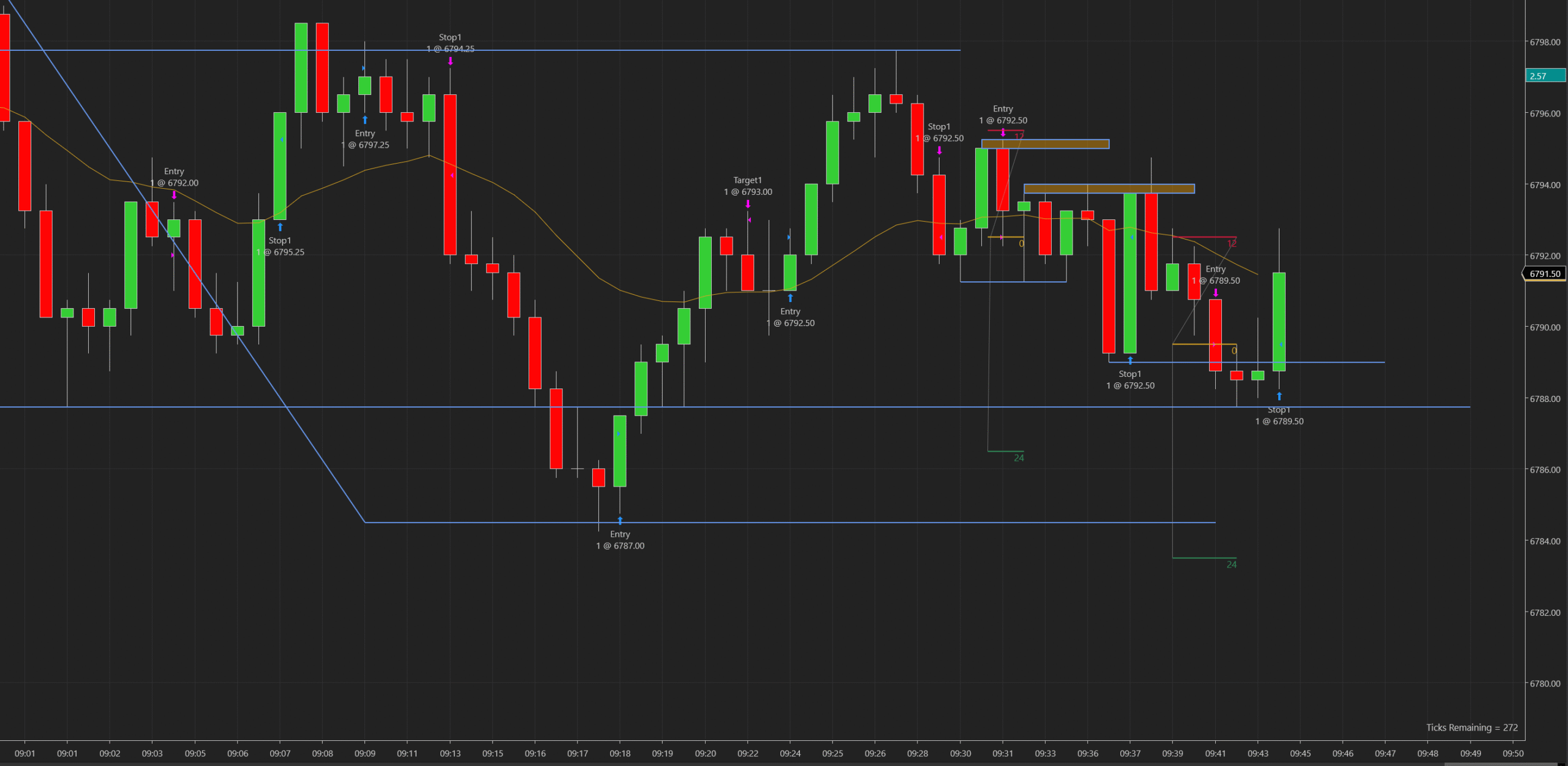 futures trading challenge – Break Even – Trade 10 of 100