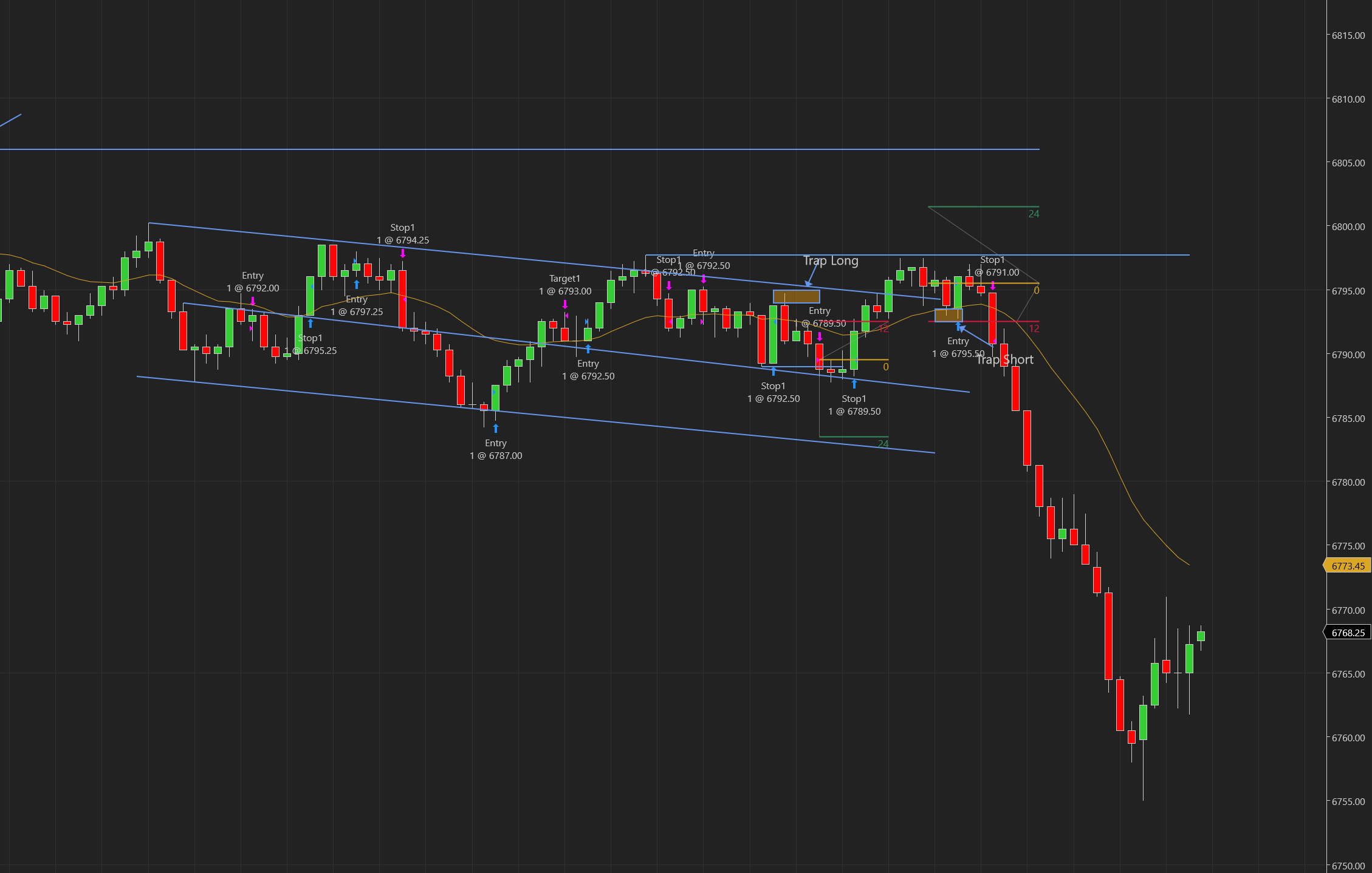 futures trading challenge – LOSS – Trade 11 of 100