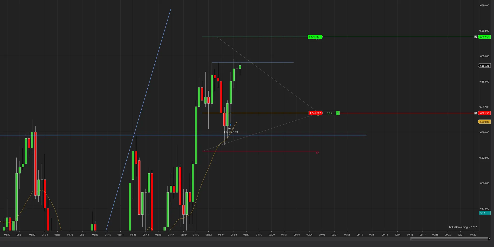 futures trading challenge – WIN – Trade 12 of 100