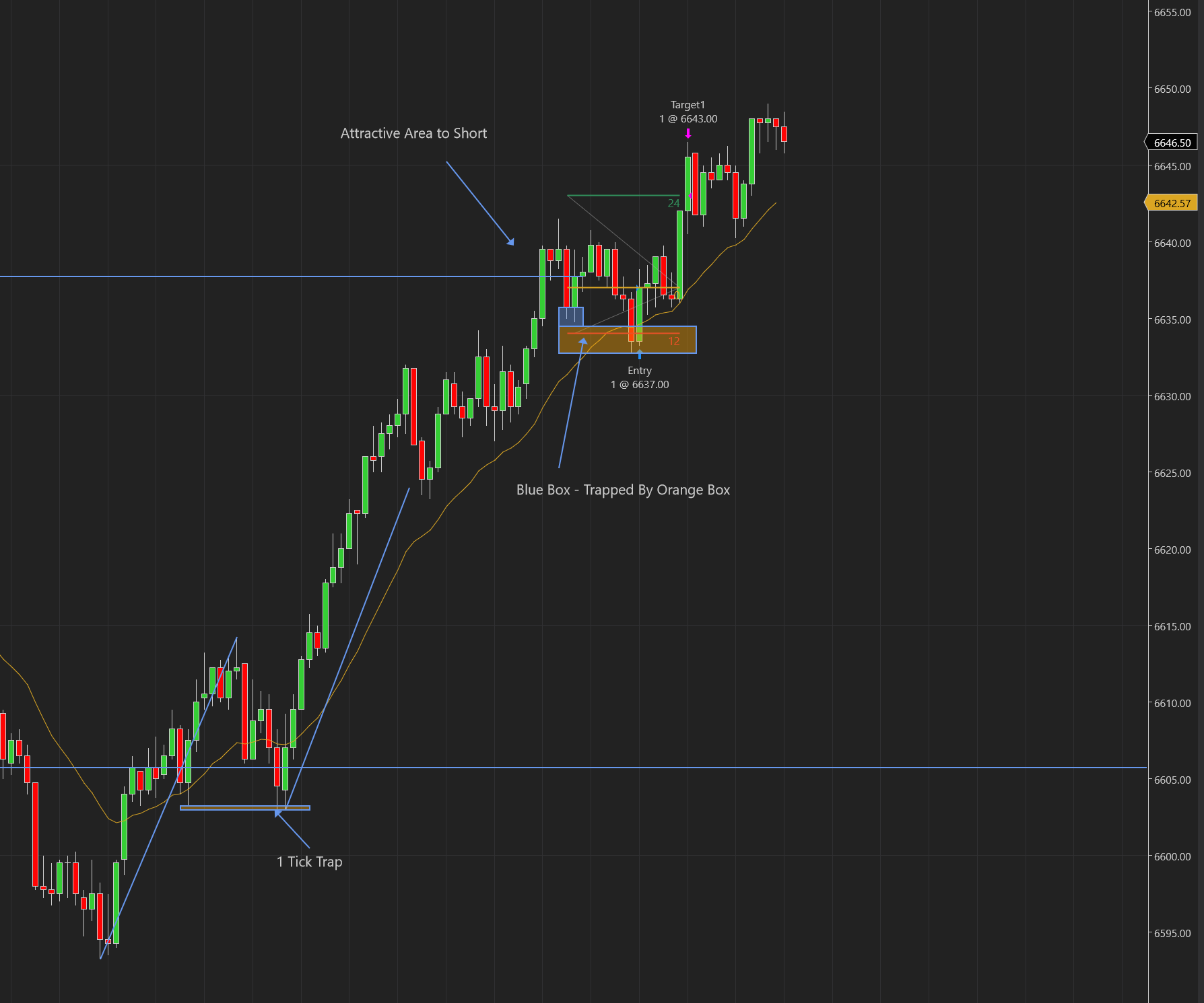 futures trading challenge – WIN – Trade 13 of 100