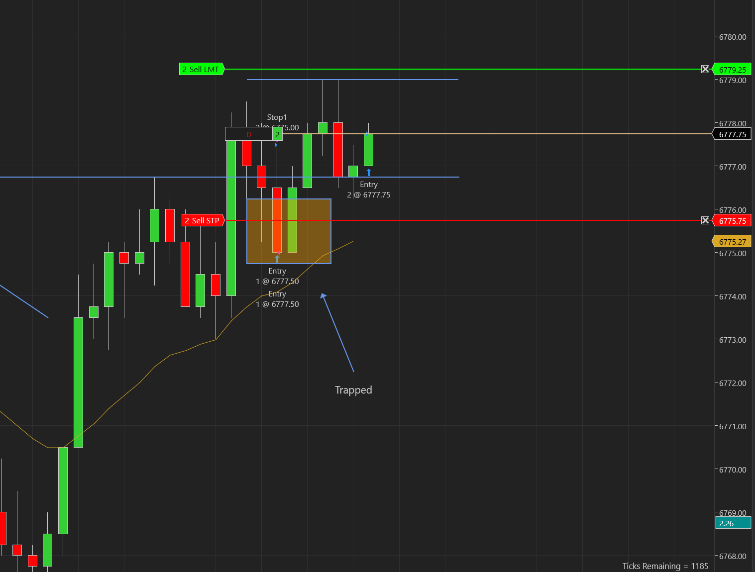 BREAK EVEN E-Mini Trade ReCAP – 6th Oct 25 – 6 TRADES